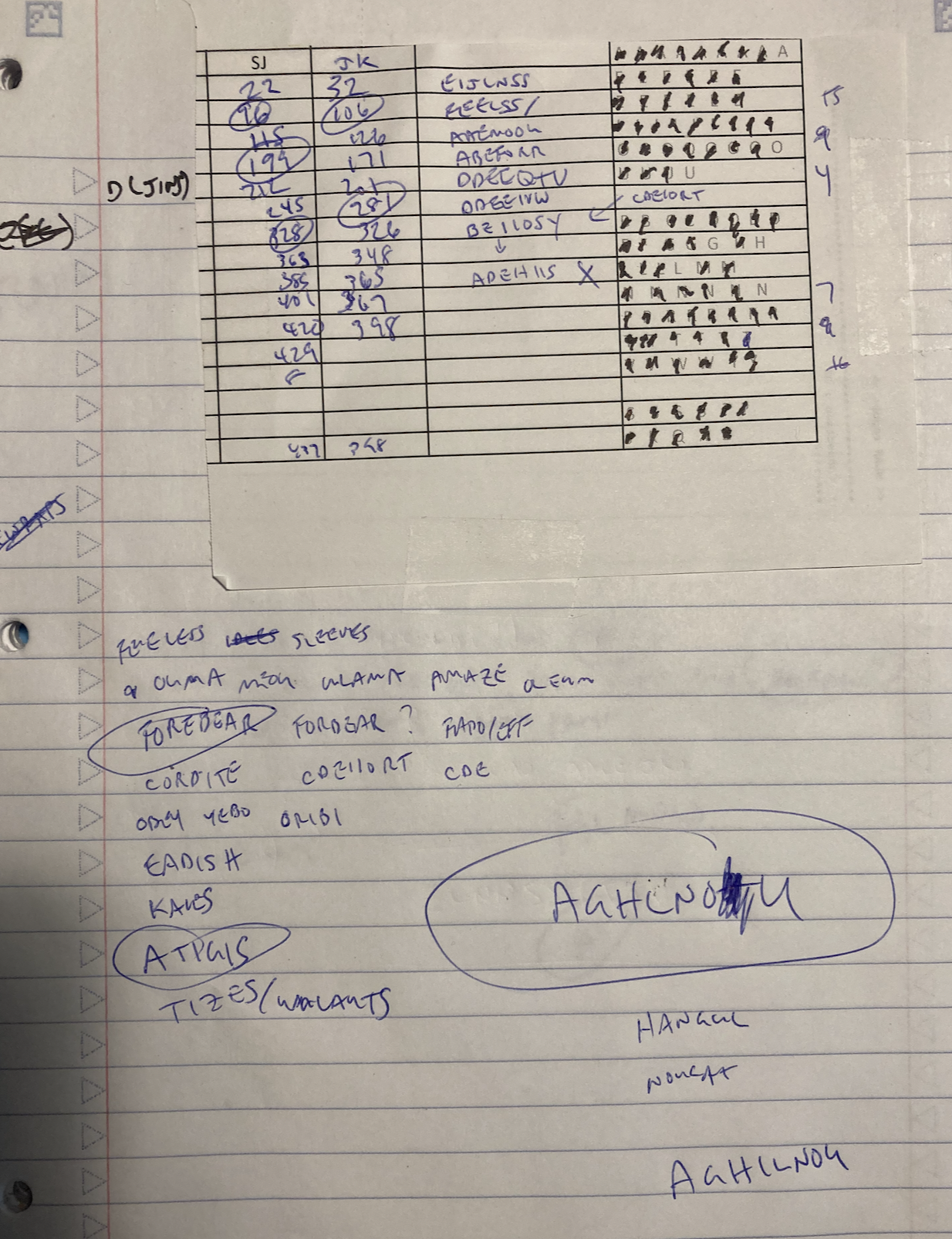 Using your scoresheet and notes effectively in OTB games