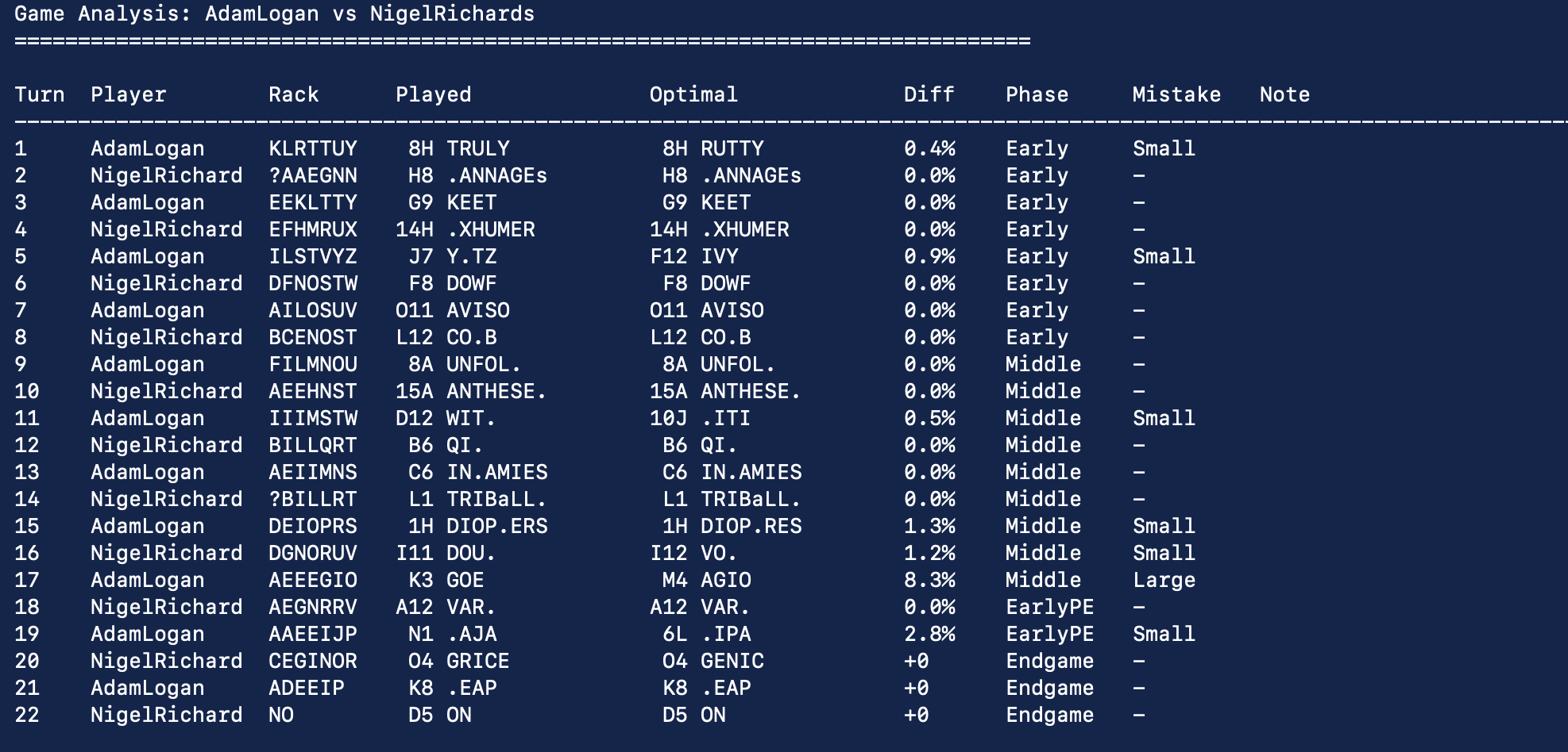 Using the one step full game analyzer in Macondo