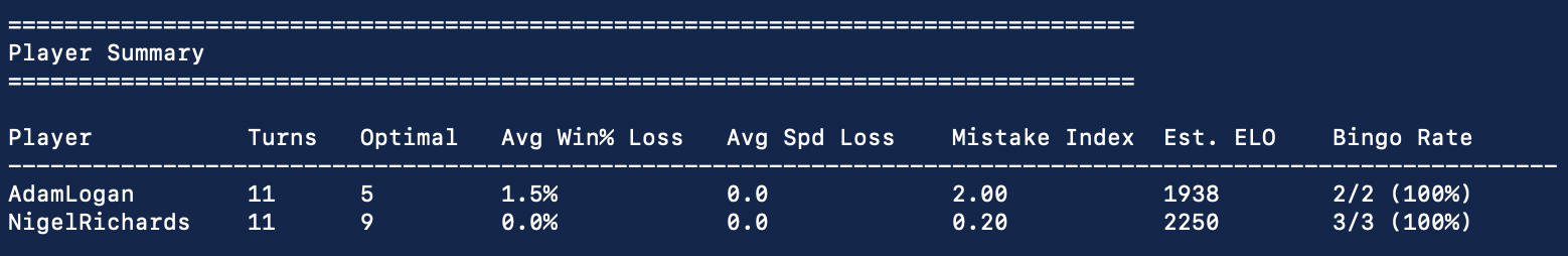 Player summary