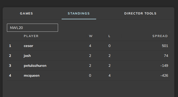 Inaugural World OMGWords Day tournament results